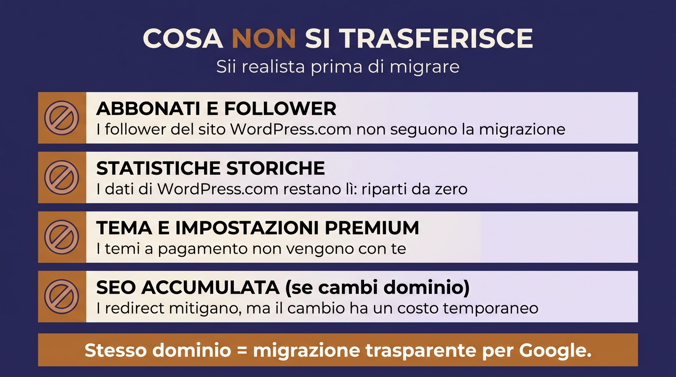 Cosa non si trasferisce nella migrazione da WordPress.com a WordPress.org: abbonati, statistiche, temi premium, SEO