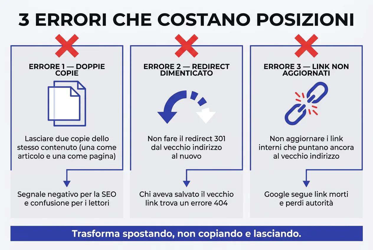 I 3 errori che costano posizioni quando sposti un contenuto: doppie copie, redirect dimenticato, link non aggiornati