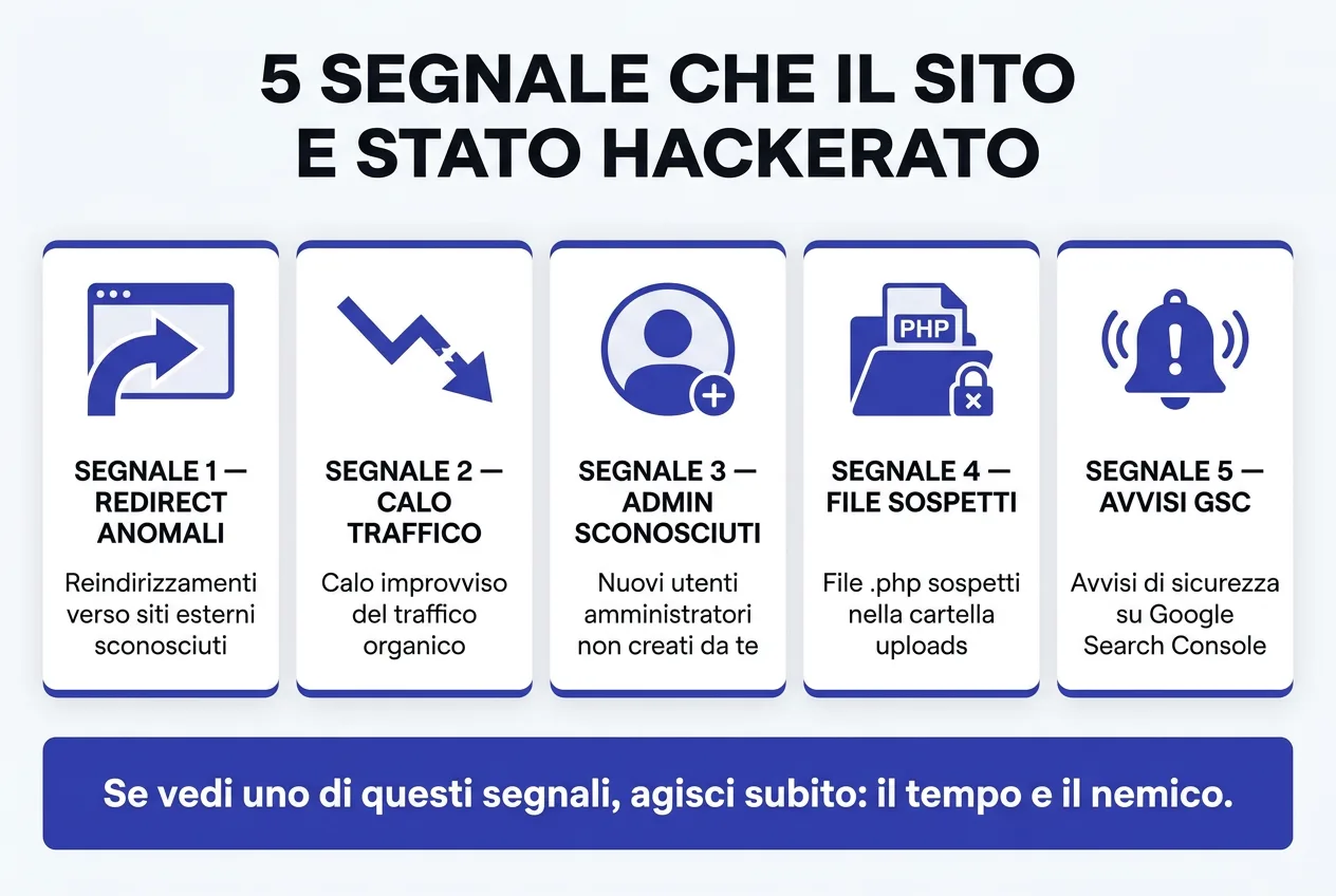 Infografica: 5 segnali che il sito WordPress è stato hackerato - redirect anomali calo traffico admin sconosciuti