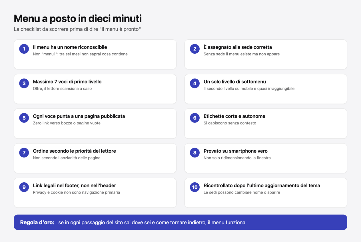 Infografica: checklist in dieci punti per avere un menu di navigazione a posto