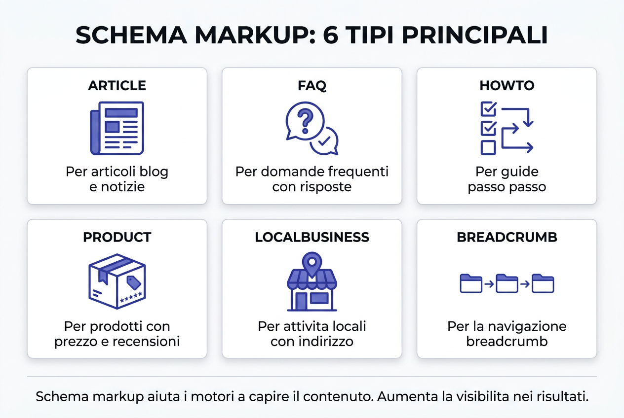 Schema markup 6 tipi principali