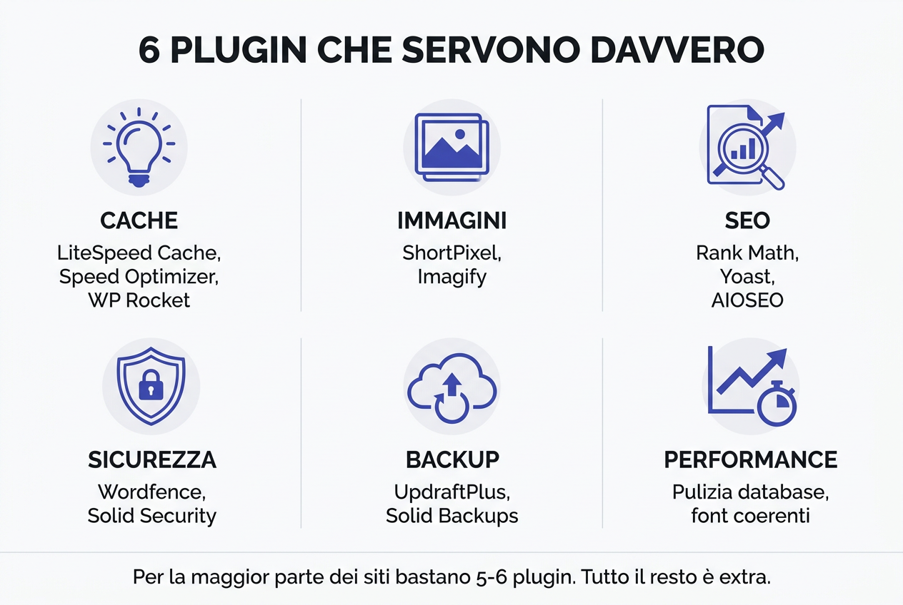 I 6 plugin che servono davvero: cache, immagini, SEO, sicurezza, backup, performance