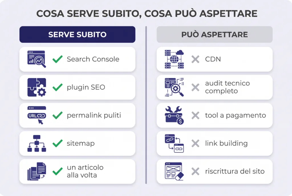 Infografica: cosa serve subito e cosa può aspettare